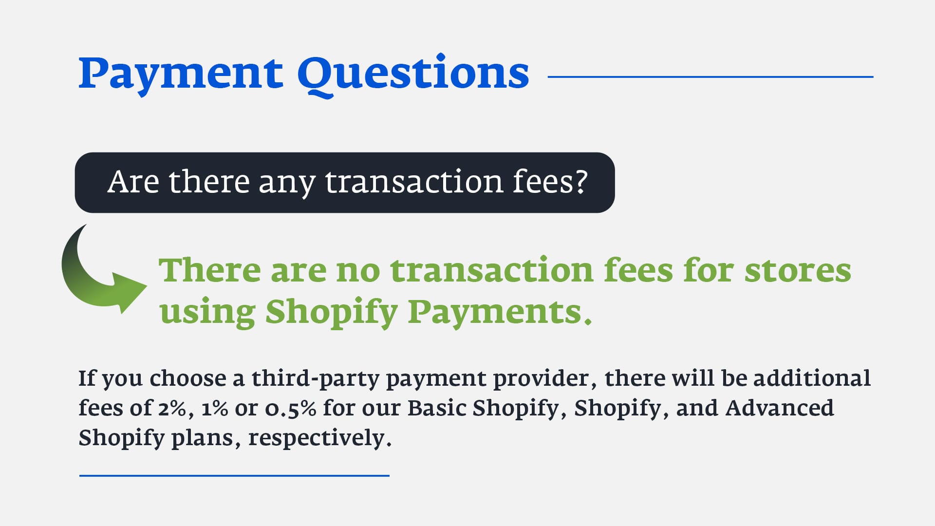 transaction fees για shopify κόστος