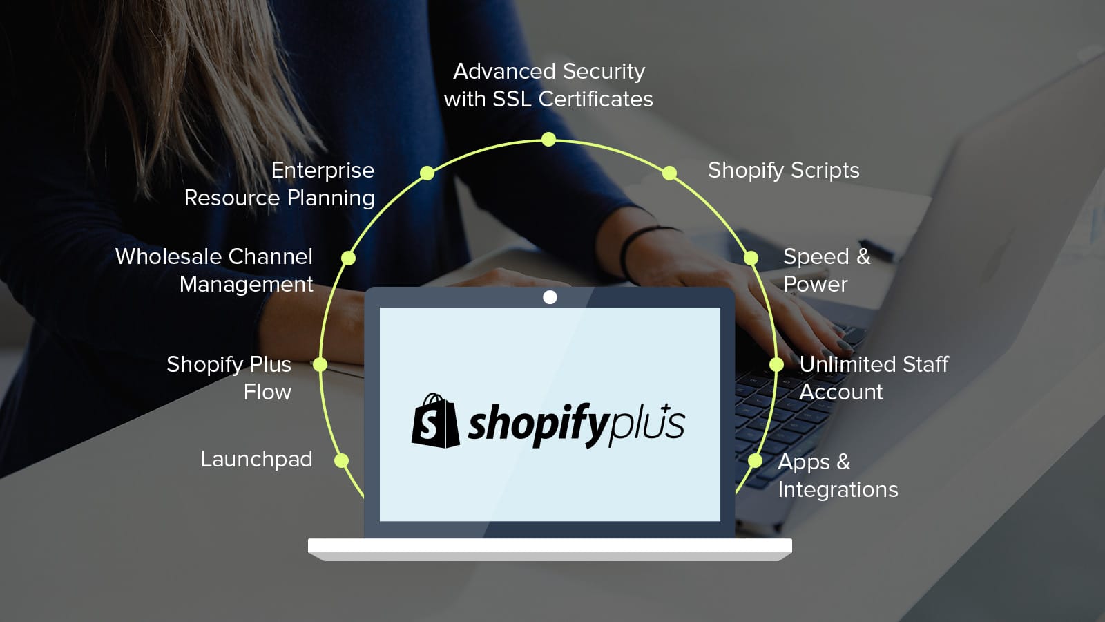 shopify plus 