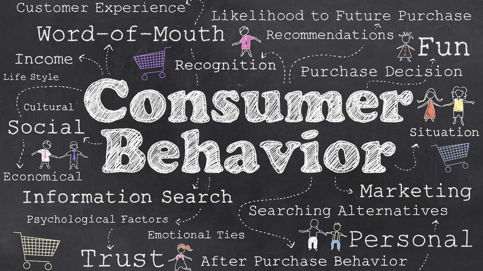 Το λεκτικό Consumer Behavior και λέξεις που συνδέονται με αυτό