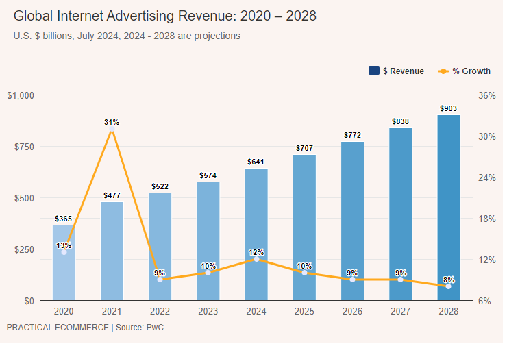Chart από entertainment και media