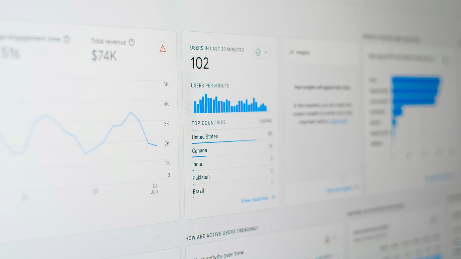 Δεδομένα από σελίδα Google Analytics