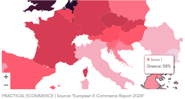 γράφημα για την κατάσταση του eCommerce στην Ευρώπη