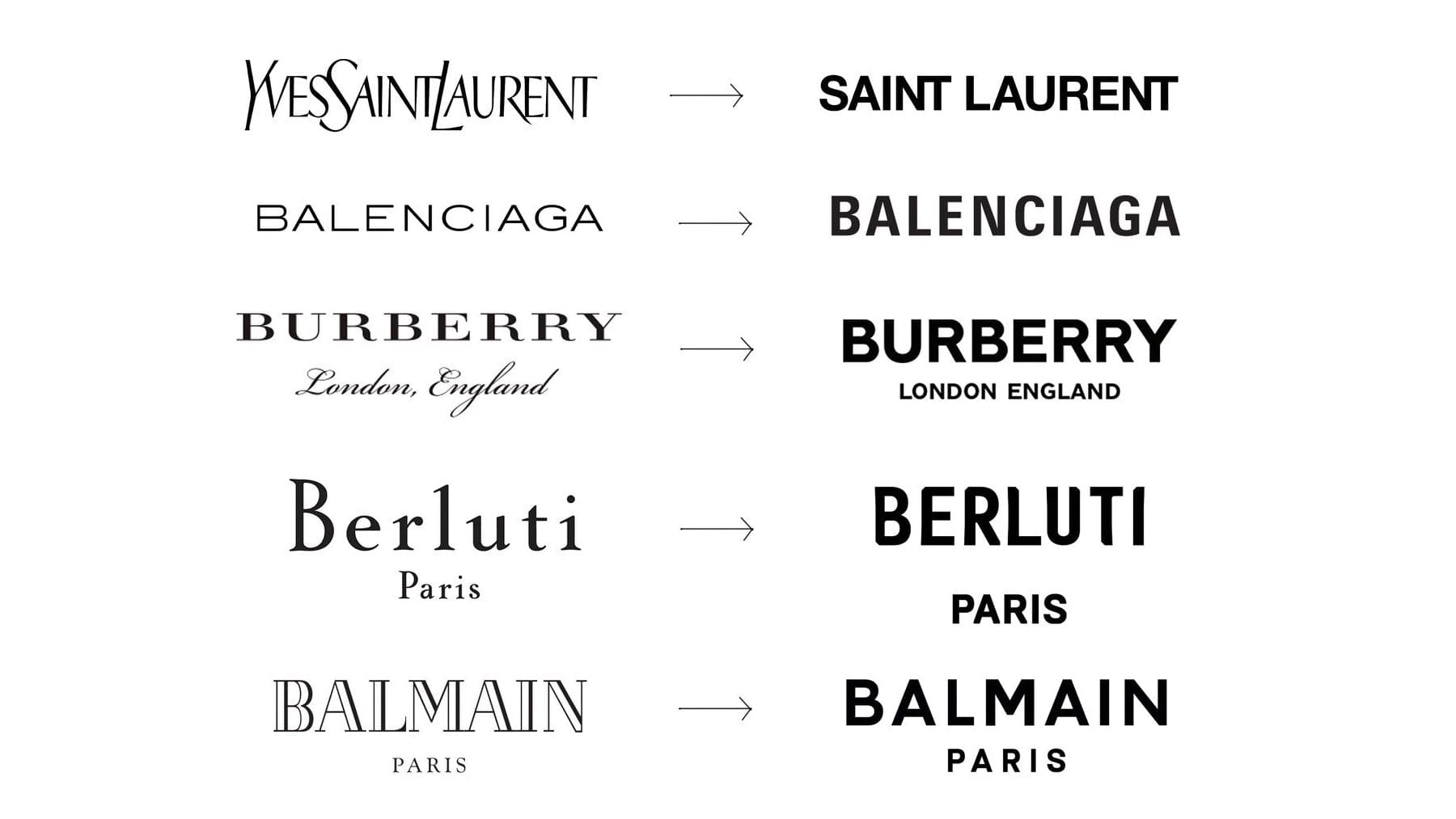 Διάφορα luxury brand και η σύγχρονη εξέλιξή τους