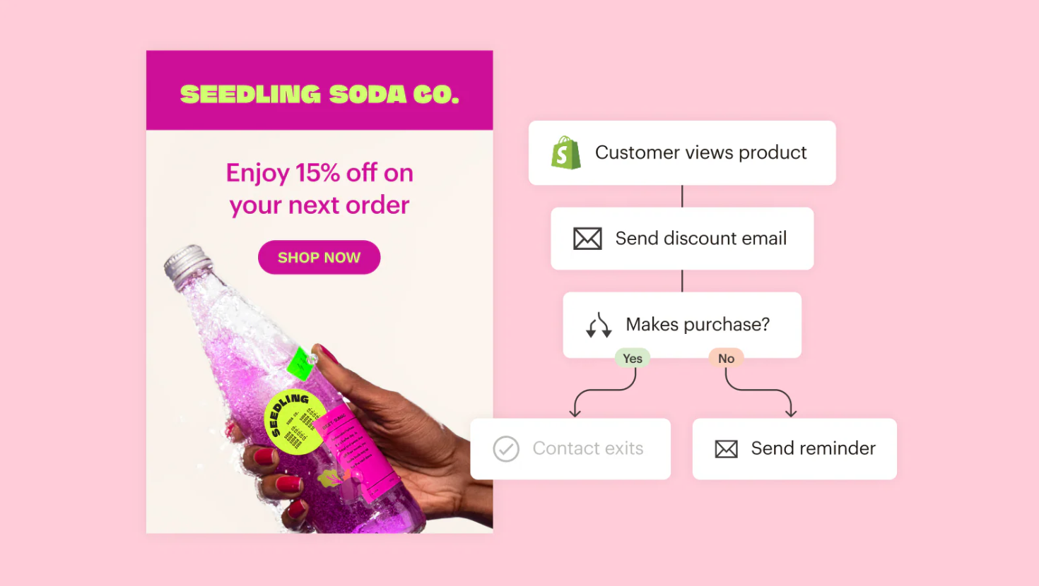 Το mailchimp από τα Shopify apps στην Ελλάδα