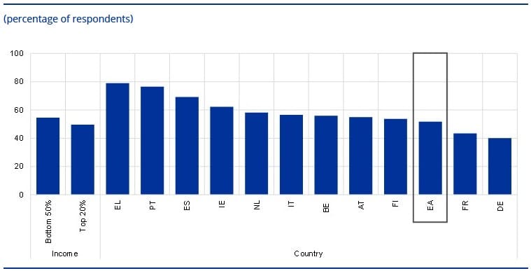 τα στατιστικά αγορών από κινεζικές πλατφόρμες